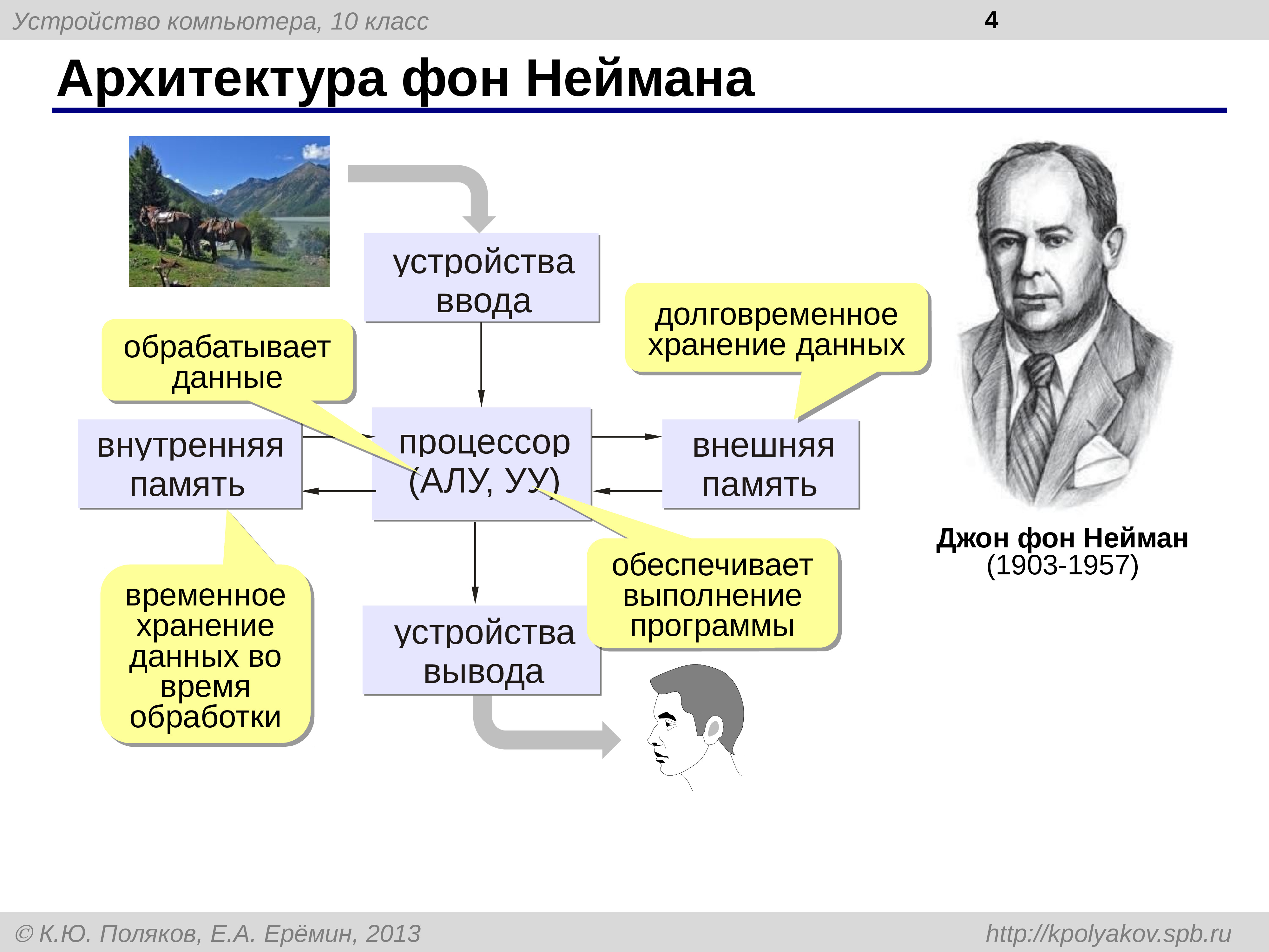 Архитектура неймана. Архитектура Джона фон Неймана. Архитектура Джона фон Неймана Информатика. Архитектура компьютера принципы фон Неймана. Принципы архитектуры компьютера Джона фон Неймана.