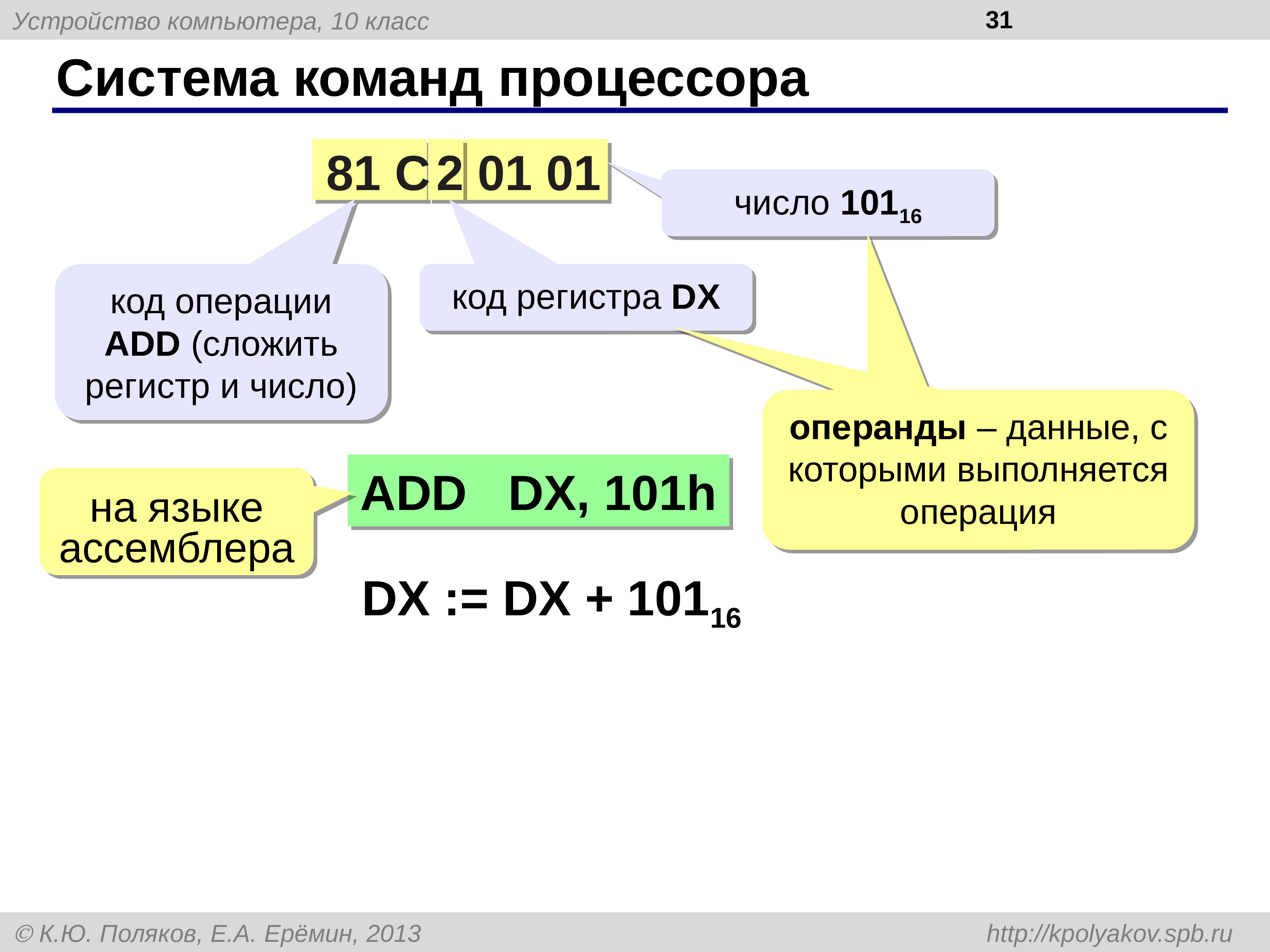 Операция процессора. Система команд процессора. Типы систем команд процессора. Классы команд процессора. Примеры команд процессора.