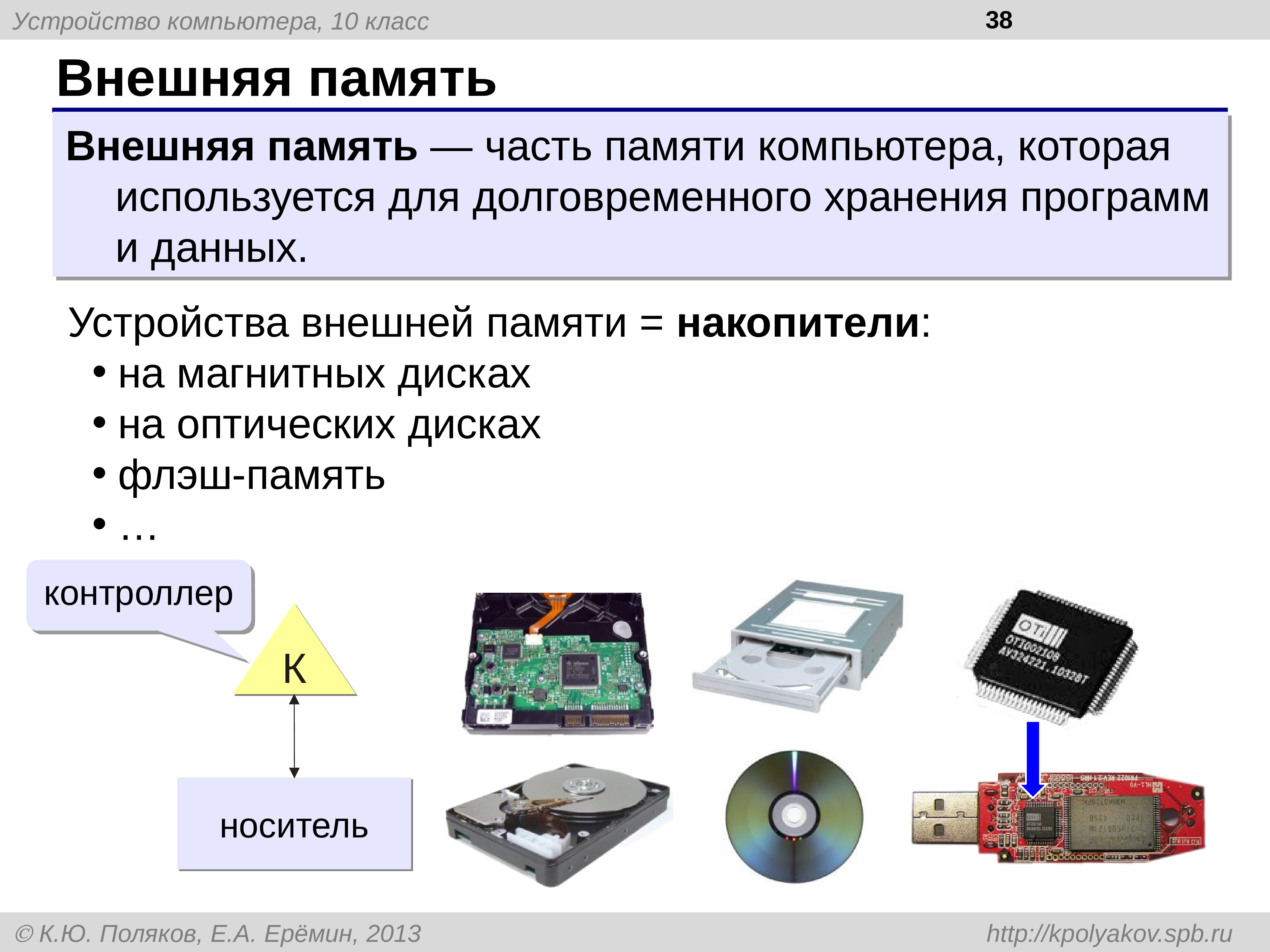 Долговременное хранение информации. Внешняя память дисковые носители оптические схема. Внешняя память ПК кратко. Устройства внешней памяти схема. Внешняя память ПК флэш диск.