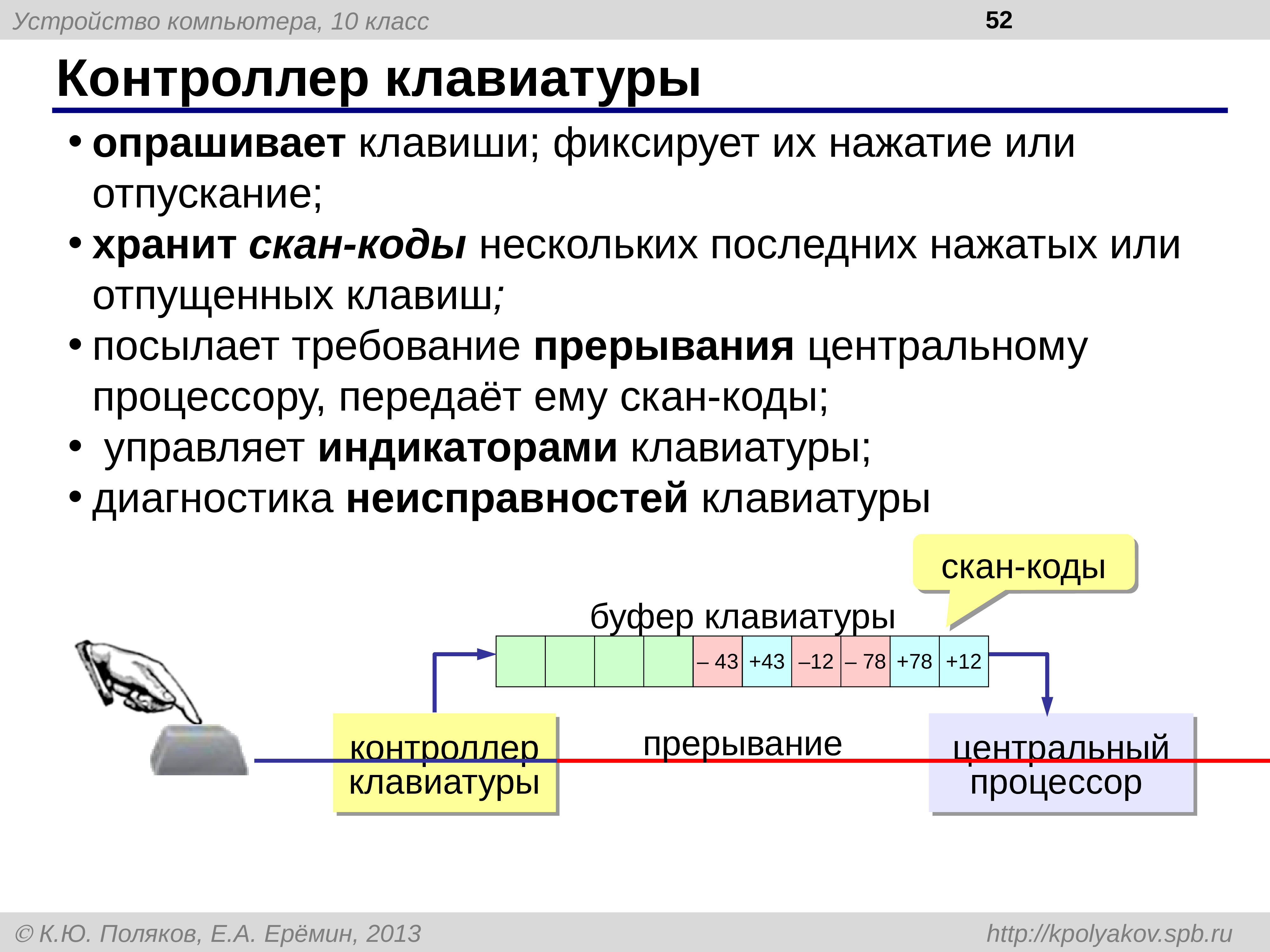 Схема контроллера клавиатуры