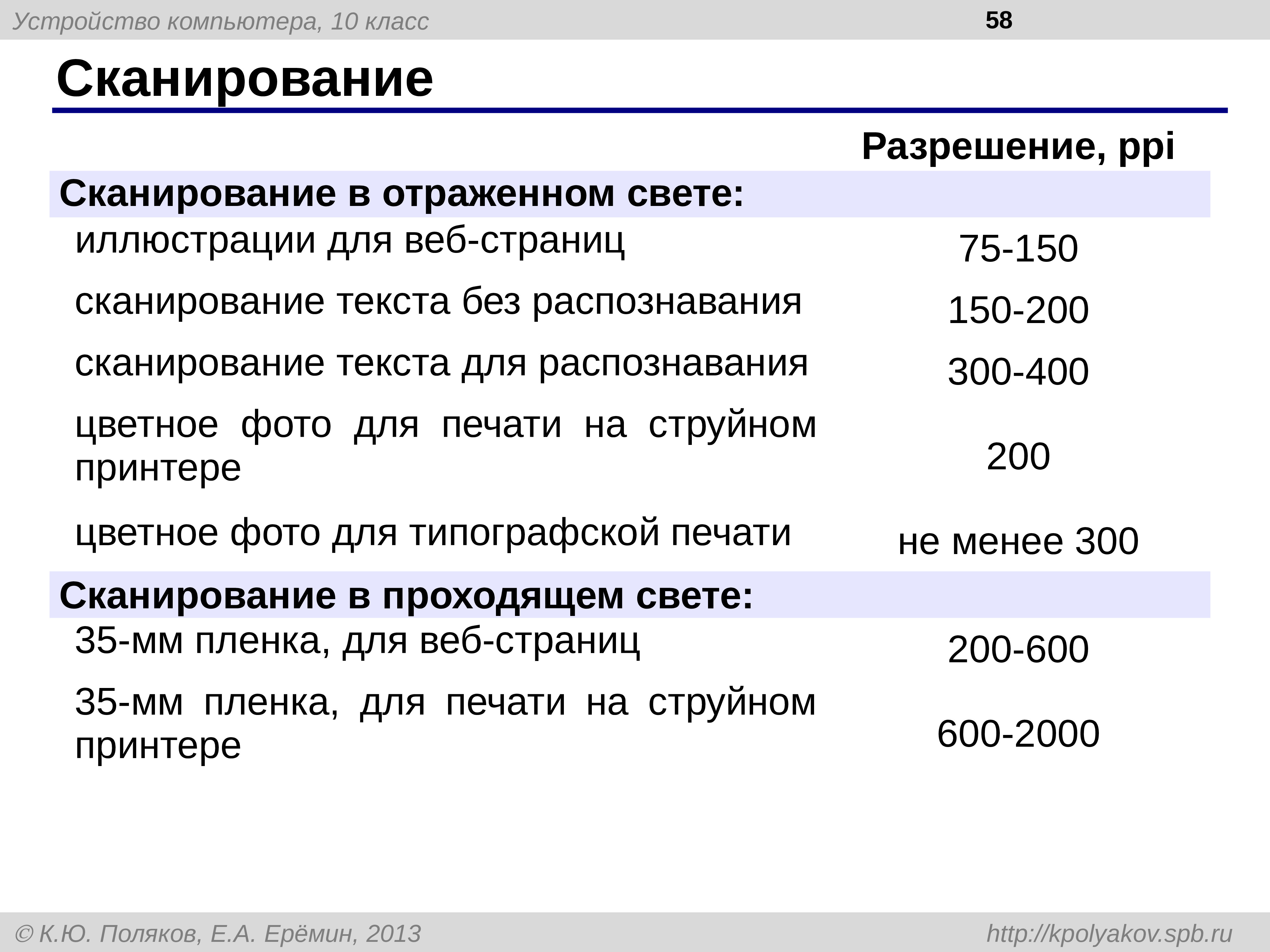 Разрешение сканера. Рекомендуемое разрешение сканера. Таблица сканирования. Минимальное разрешение сканера достаточное для распознавания.