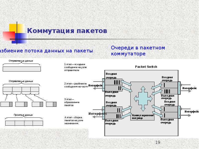 Схема коммутации это