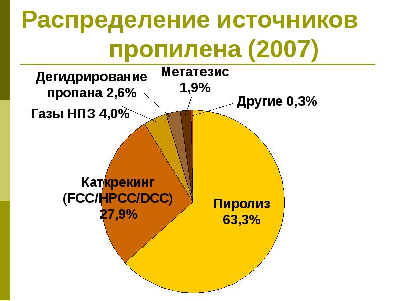 энергетика германии в процентах. структура источников электроэнергии в германии. рассредоточенные источники загрязнения. распределенный источник. распределенный источник.