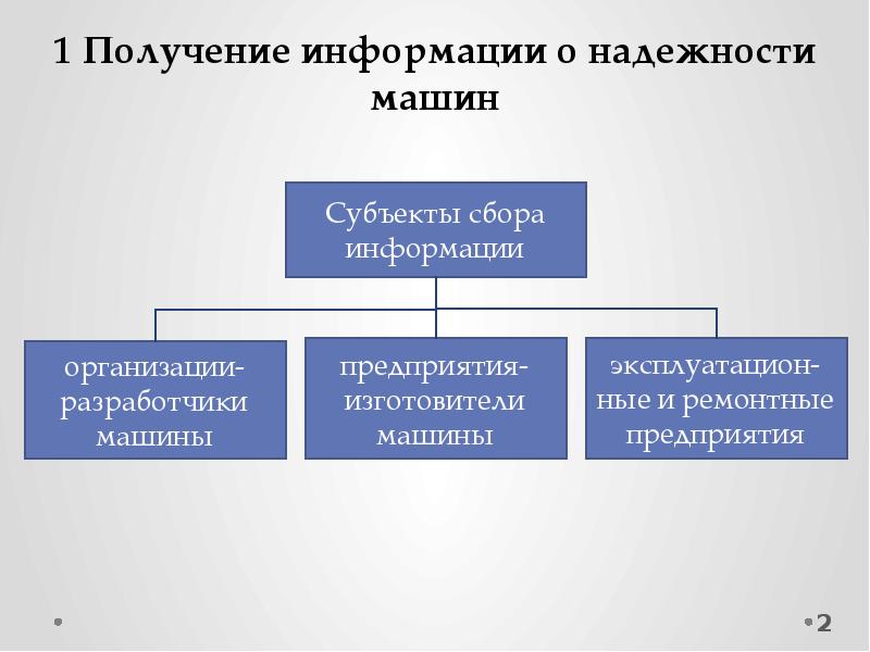 3 информация. Получение надежной информации. Когда осуществляется сбор информации о надежности машин.