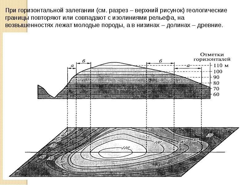 Карта геологического разреза