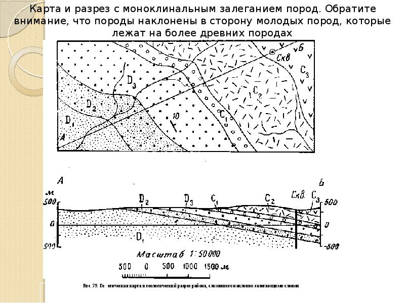 Карта в разрезе