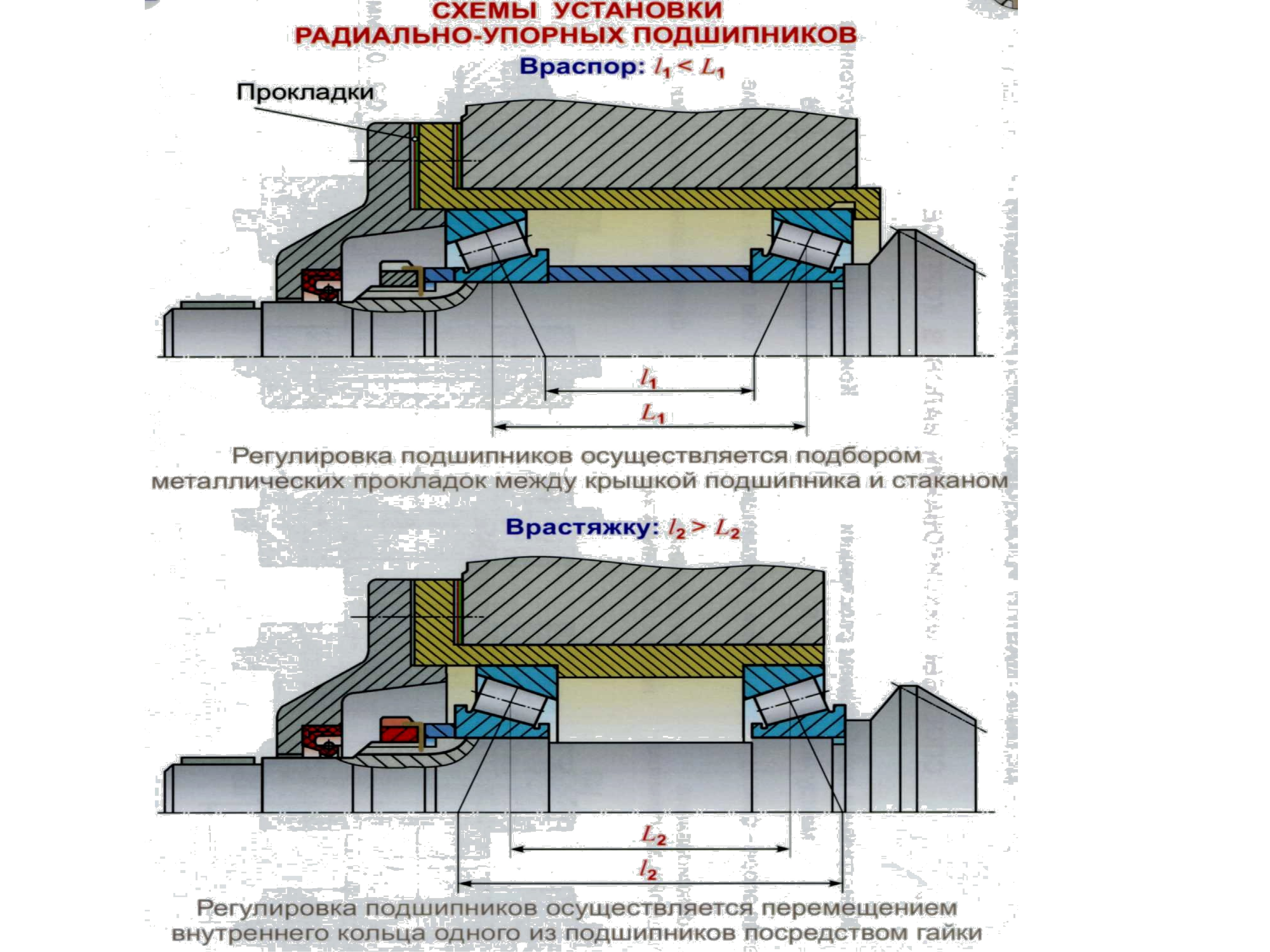 Схема подшипников враспор