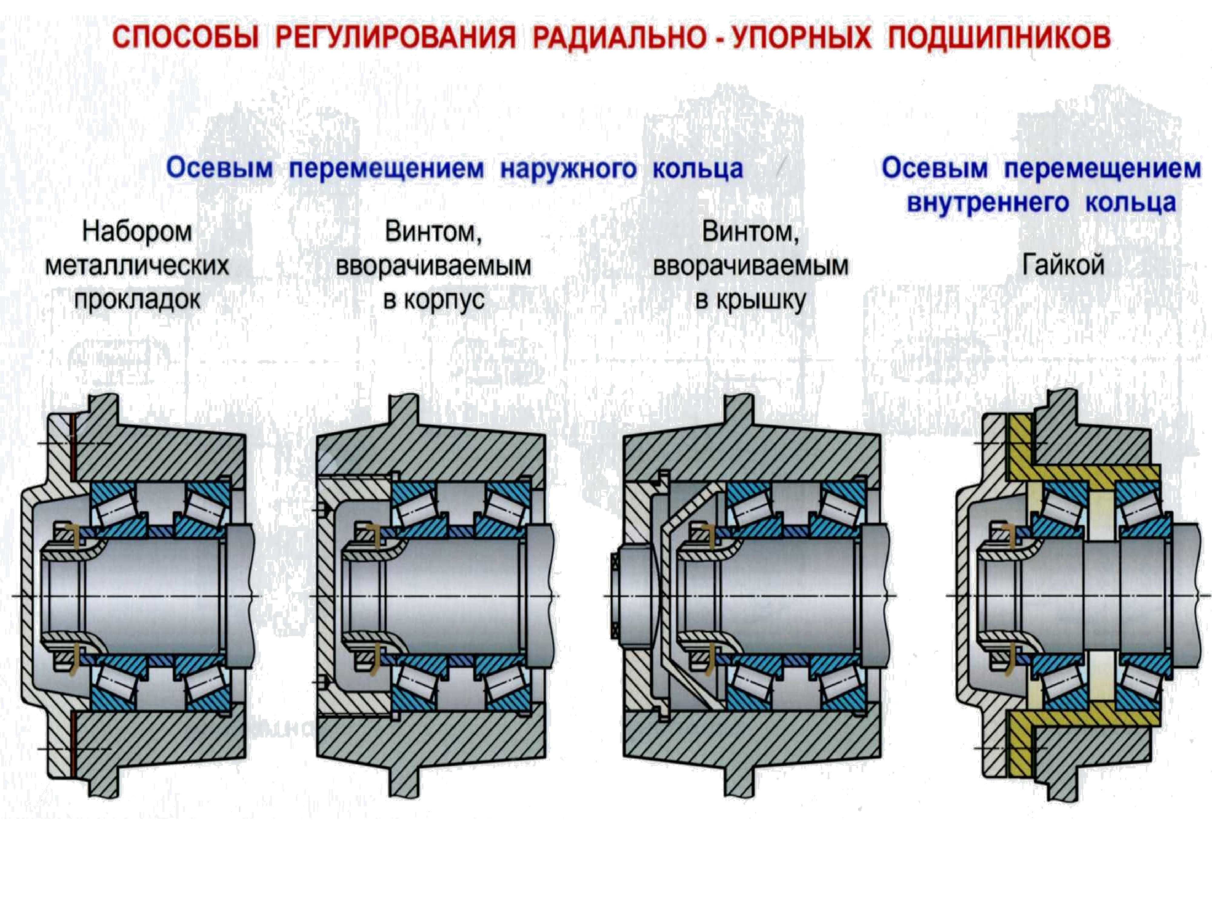 Схема подшипников враспор