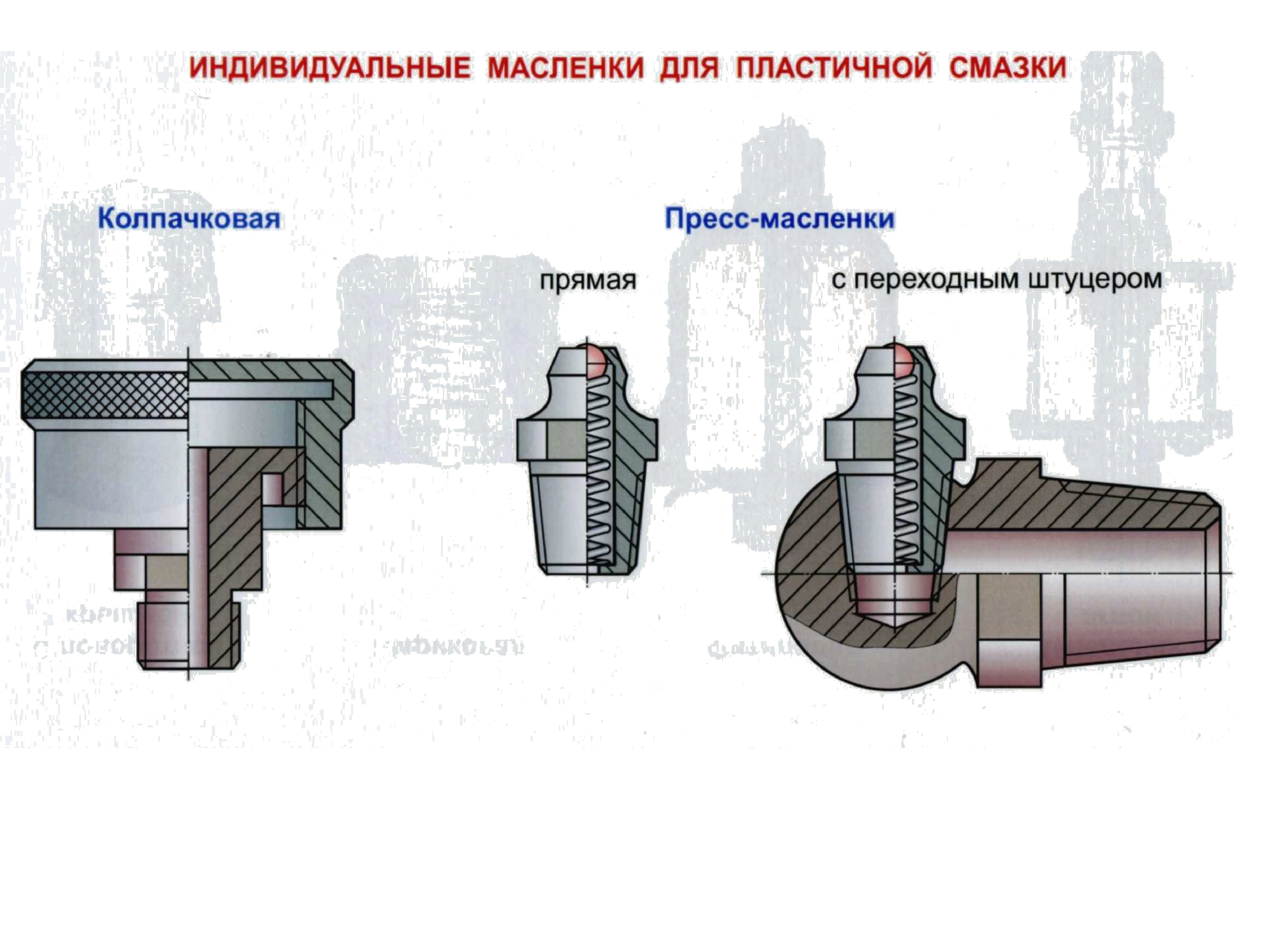 Тавотница для смазки подшипников. Масленка для смазки подшипника иср204. Пресс масленка для смазки подшипников чертеж. Смазка подшипниковых узлов через пресс масленку. Тавотница для смазки подшипников электродвигателей.