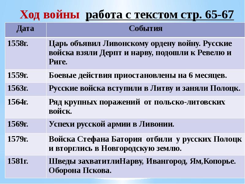 Внешняя политика россии во второй половине 17 века 7 класс презентация