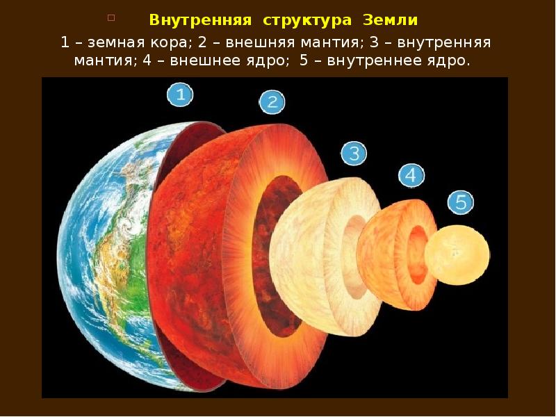 Строение земли презентация