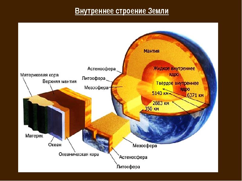 Строение земли 5 класс презентация