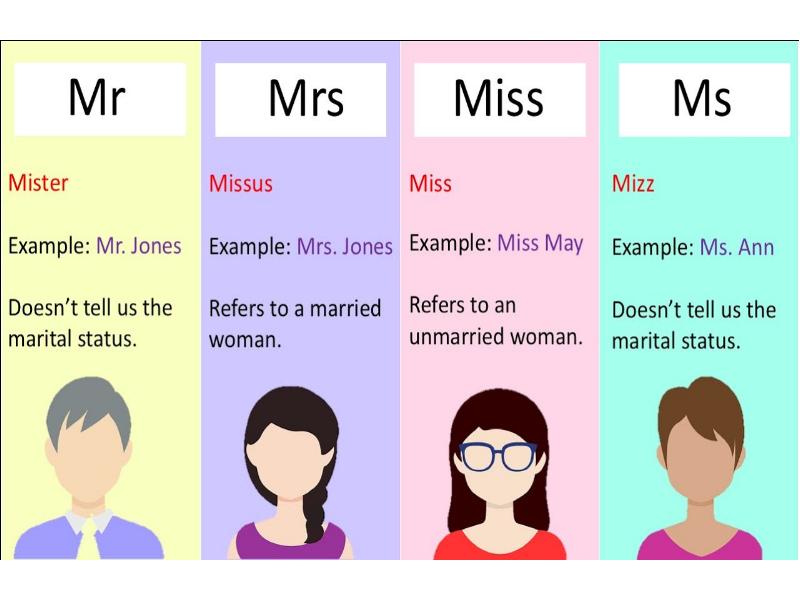Mr ms mrs. Mr Mrs MS. MS Miss. MS Mrs Miss в чем разница. Гендер в английском языке Mr Mrs Miss MS разница.