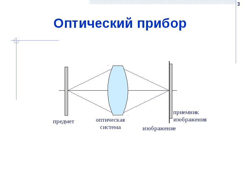 Оптические приборы рисунок