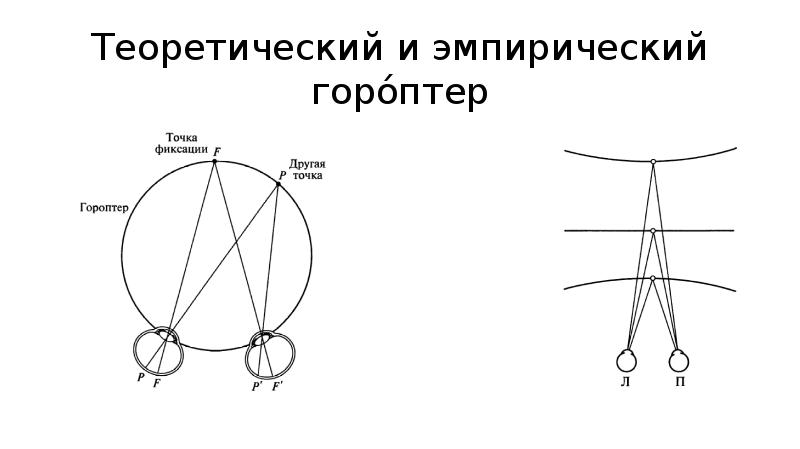 Изображение представляющее собой совокупность точек