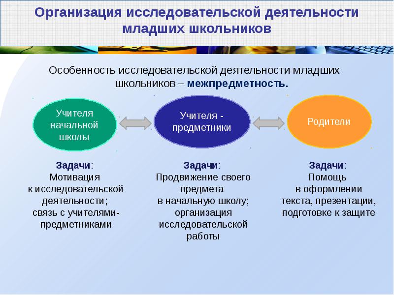 Этапы работы над исследовательским проектом в школе