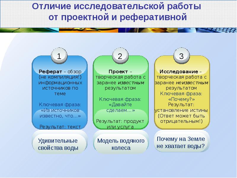 Презентация по исследовательской деятельности