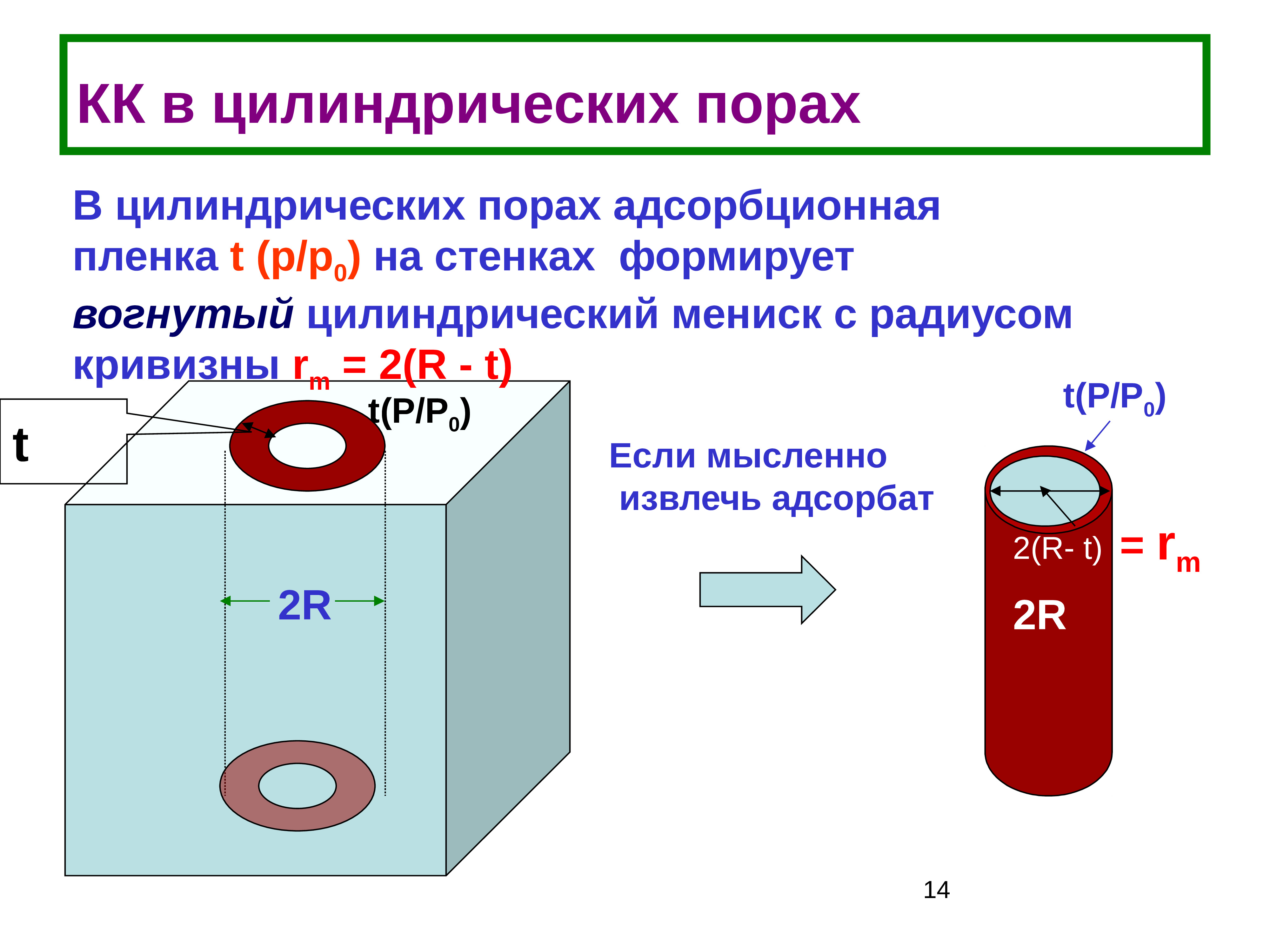 Конденсация и сублимация. Капиллярная конденсация. Конденсация водяного пара. Теплота конденсации водяного пара. Уравнение Кельвина для капиллярной конденсации.