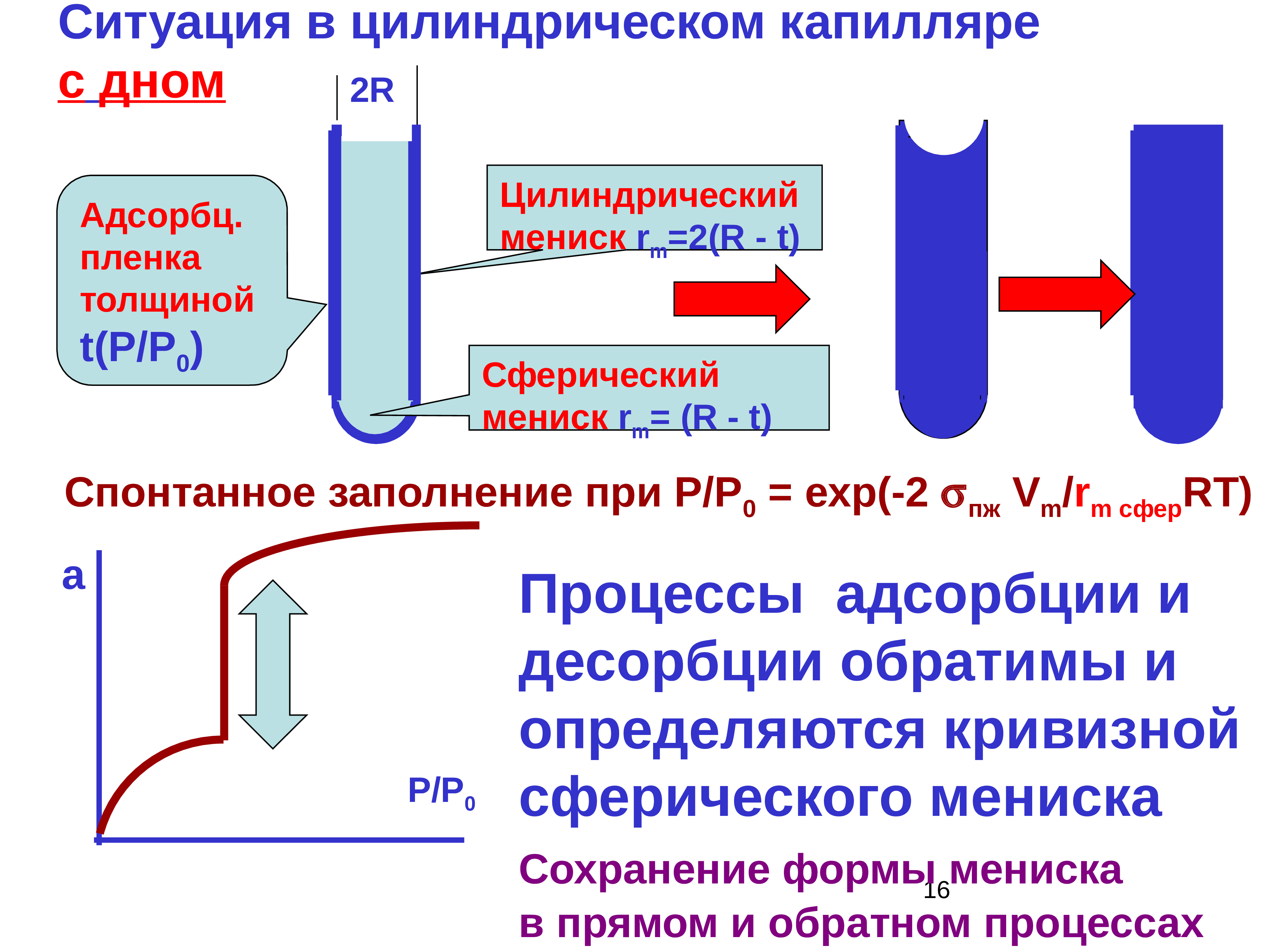 Процесс конденсации жидкости