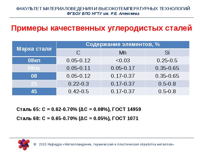 Маркировка сплавов