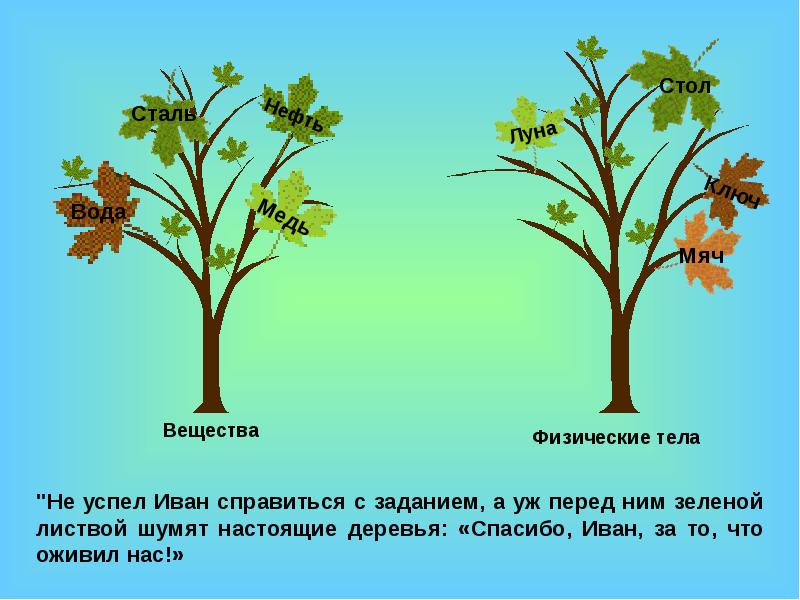 Первоначальные сведения о строении органических веществ 9 класс презентация