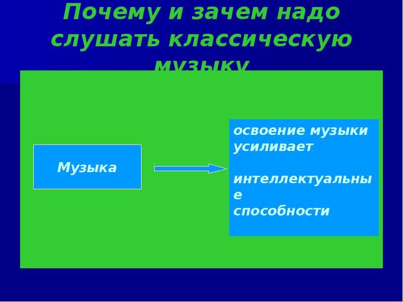 Презентация на тему интеллектуальная музыка