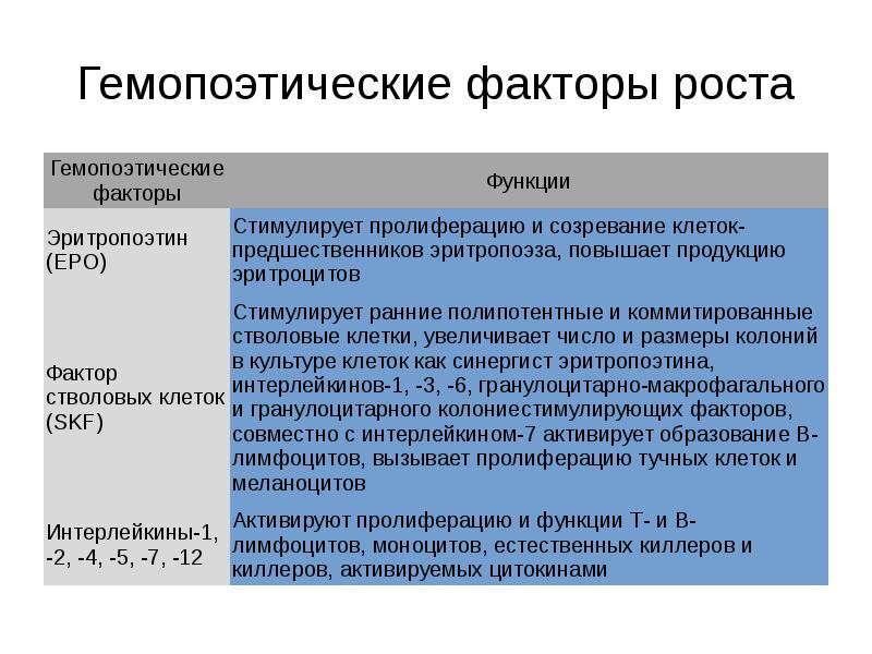 Препараты стимулирующего действия. Препараты стимулирующего действия