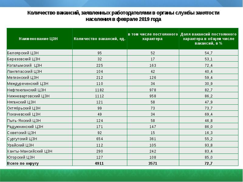 Департамент труда и занятости населения Ханты-Мансийского автономного