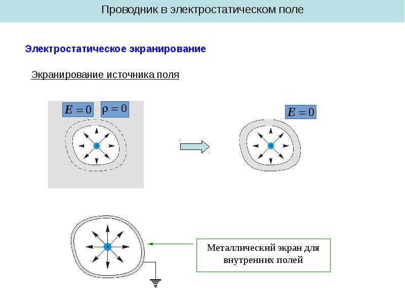 Проводники в электростатическом поле презентация 10 класс