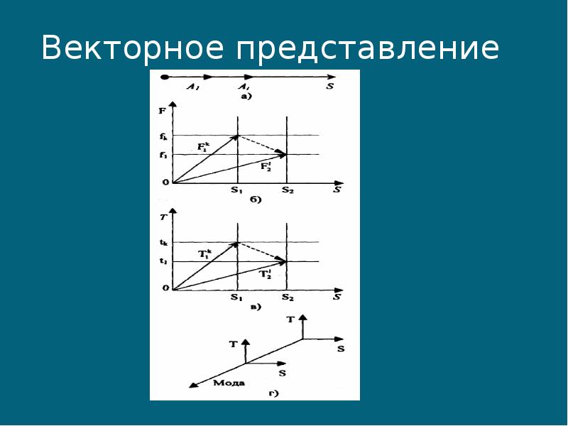 Векторное представление