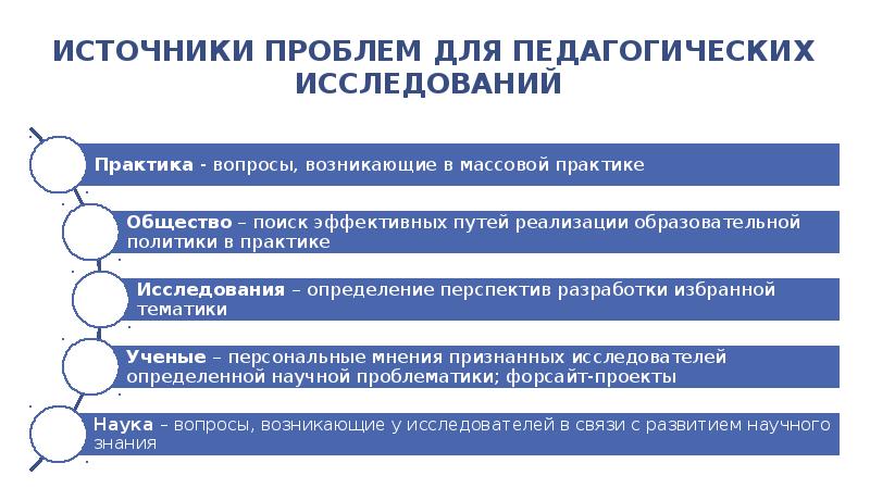 Источник проблемы. Проблема педагогического исследования. Источник проблем. Проблематика педагогики. Проблемы в области педагогики.