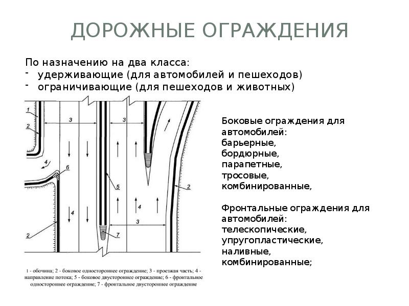 Барьерное условие. Барьерное ограждение дорожное чертеж. Элементы барьерного дорожного ограждения. Дорожные удерживающие боковые ограждения для автомобилей. Элементы обустройства автомобильной дороги это.