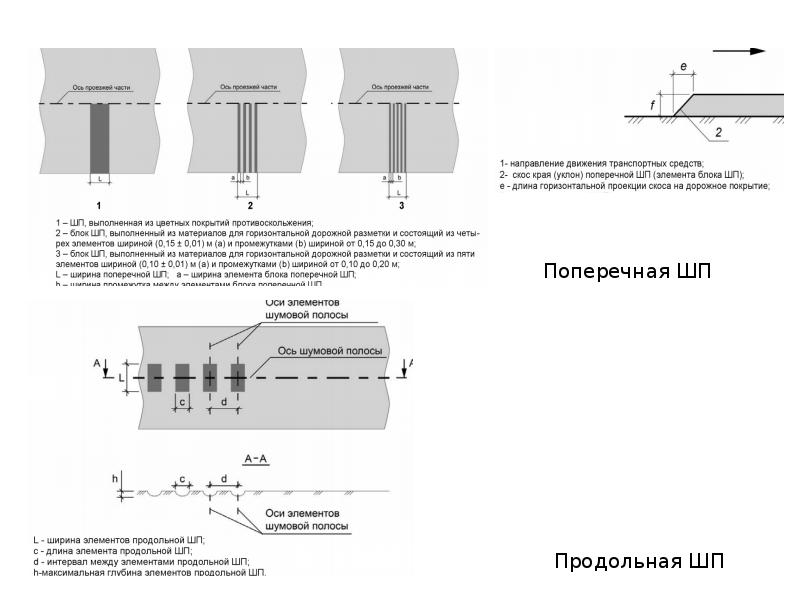 Ширина элемента. Нормативные документы на автомобильные дороги Франции.