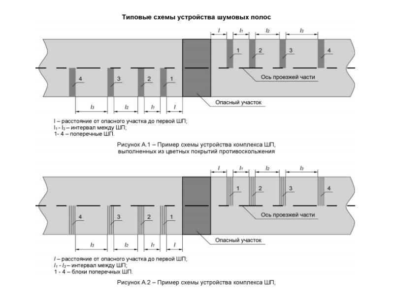 Через минуту такая же полоса схема