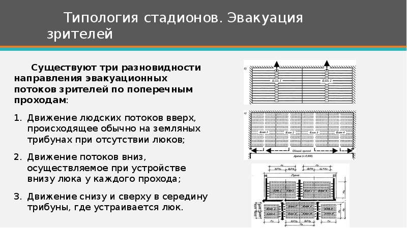 Схема движения людских потоков