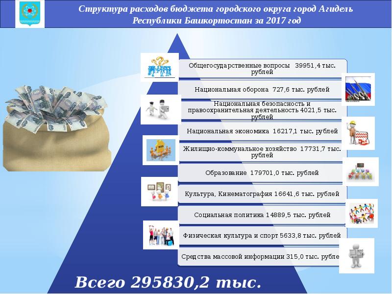 Бюджет для граждан в картинках презентация