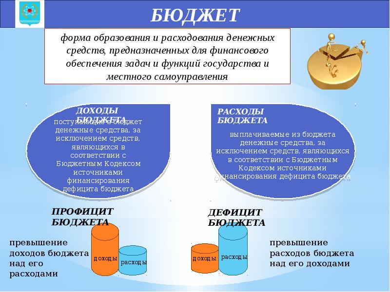 Бюджет москвы презентация