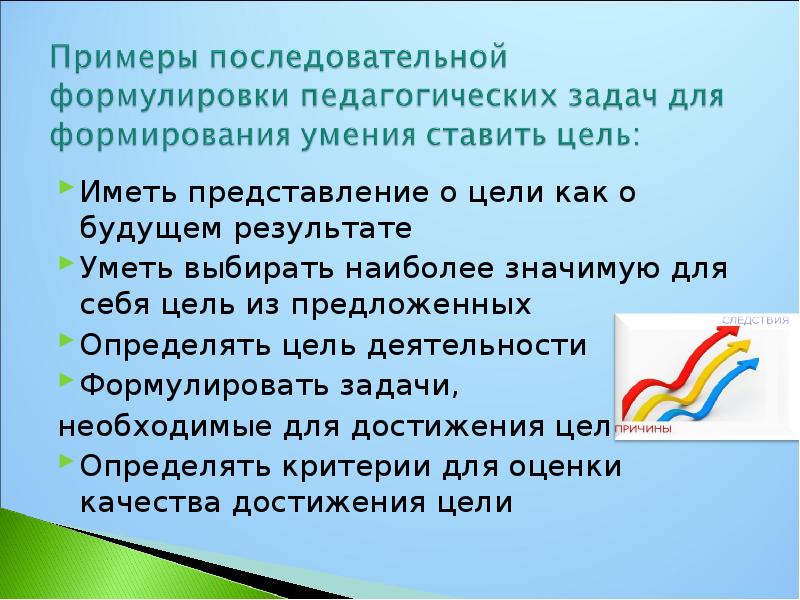 Выберите верно сформулированную цель. Цель для презентации. Прогностическая цель. Цели и задачи слайд для презентации. Как правильно сформулировать педагогические задачи.