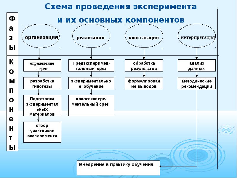 В обучении иностранному языку это понятие рассматривается в двух планах как способ навыка включаться