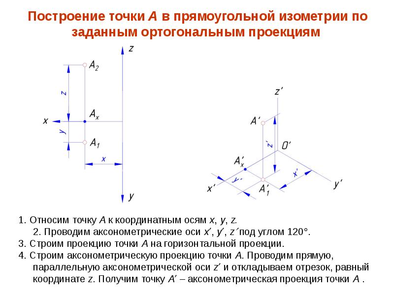 Дан установочный ортогональный чертеж точки а построен аксонометрический чертеж точки а с помощью