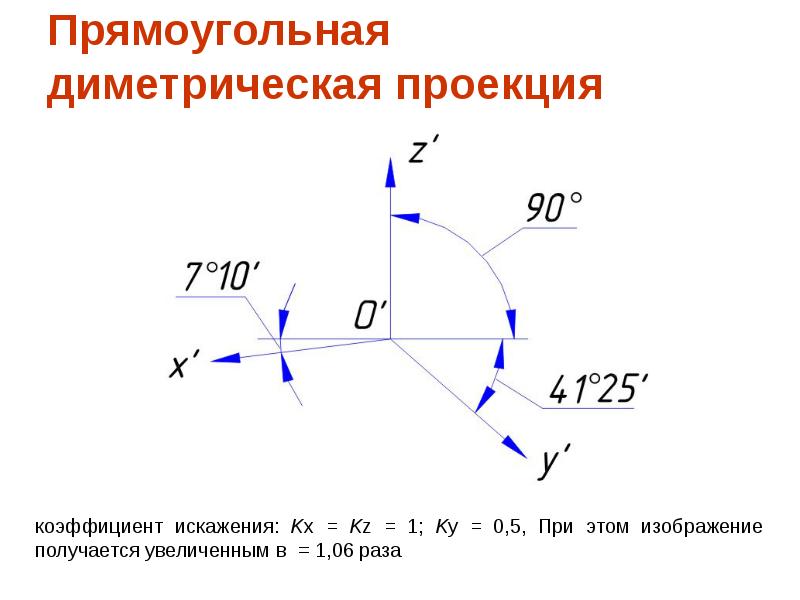 Коэффициент проекции. Прямоугольная диметрическая проекция. Диметрическая проекция коэффициент искажения. Прямоугольная диметрия коэффициенты искажения. Прямоугольная изометрическая проекция коэффициент искажения.