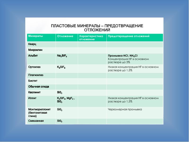 Тепловые методы повышения нефтеотдачи пластов презентация