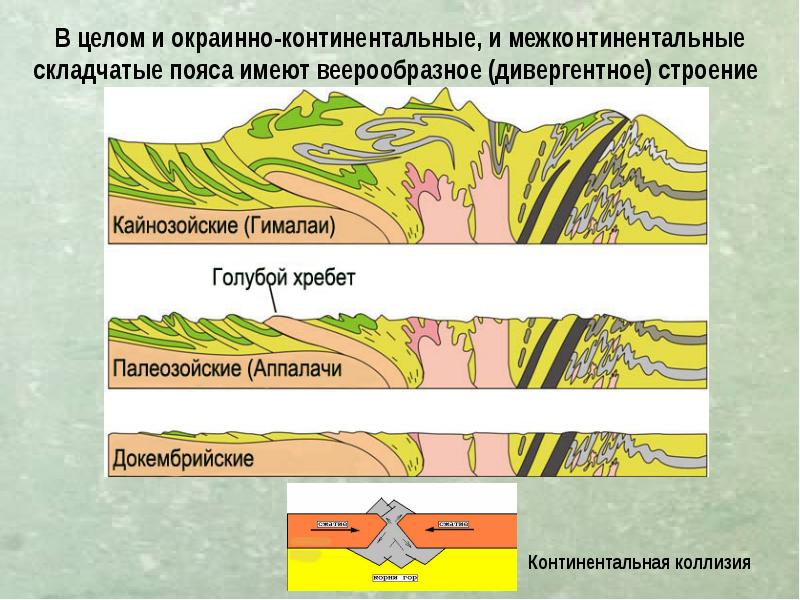 Эпохи складчатости карта