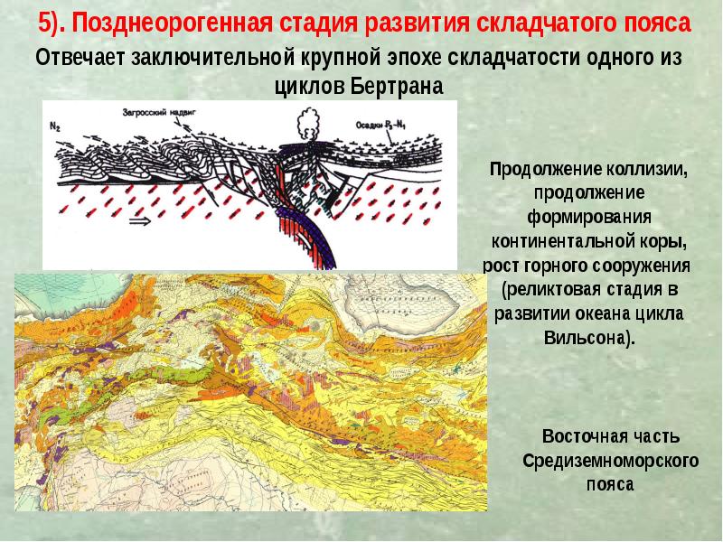 Карта складчатых поясов