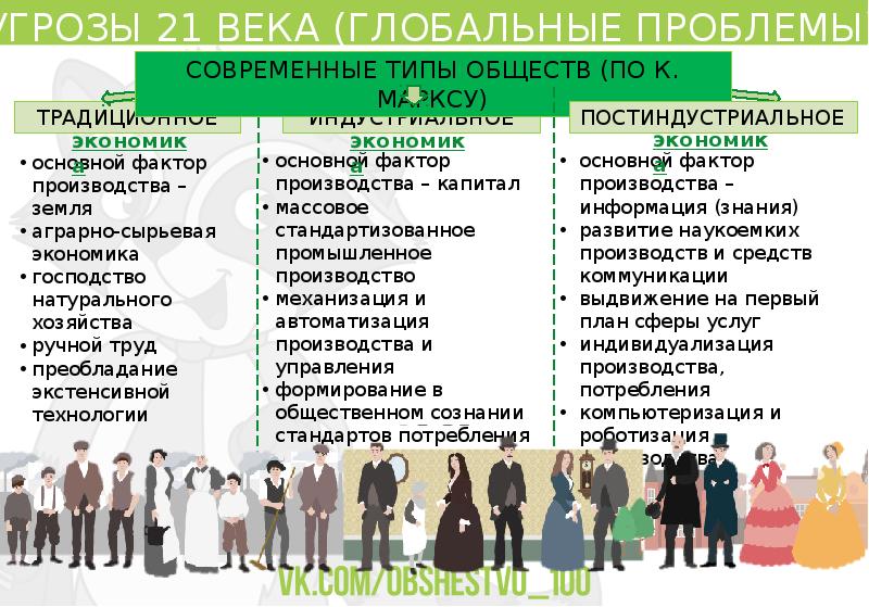 Примеры иллюстрирующие общество. Виды социума. Типы обществ слайды. Типы людей в обществе. Типы людей в общественных.