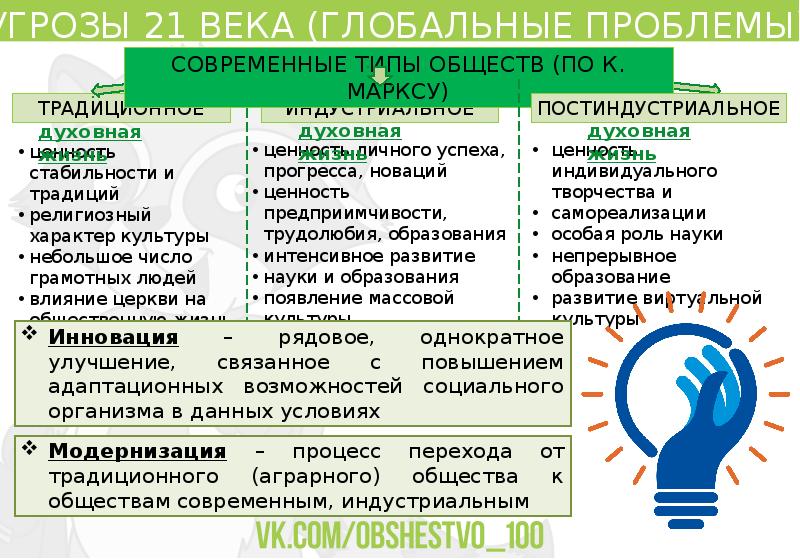 Презентация типы обществ 6 класс презентация