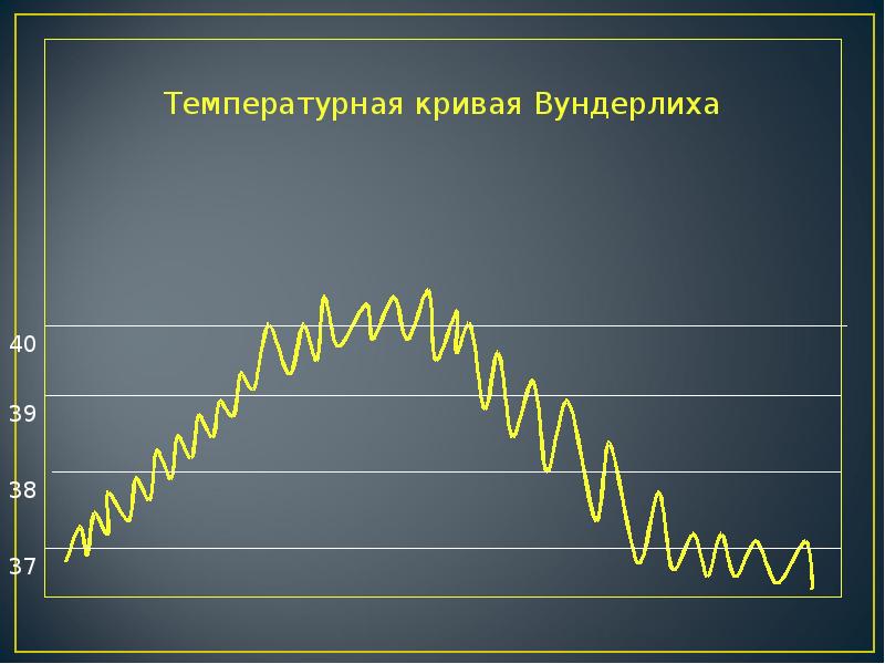 Лихорадка ласса презентация