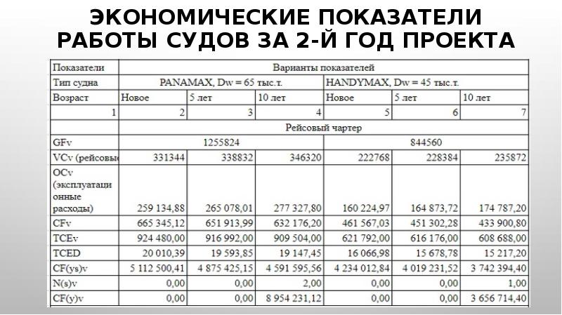 План создания судоходной компании