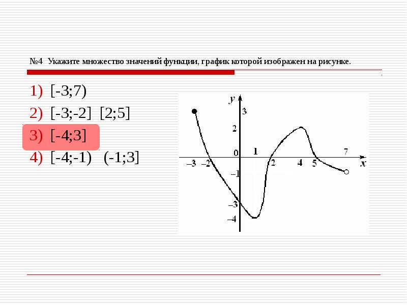 Укажите множество значений функции график которой изображен на рисунке