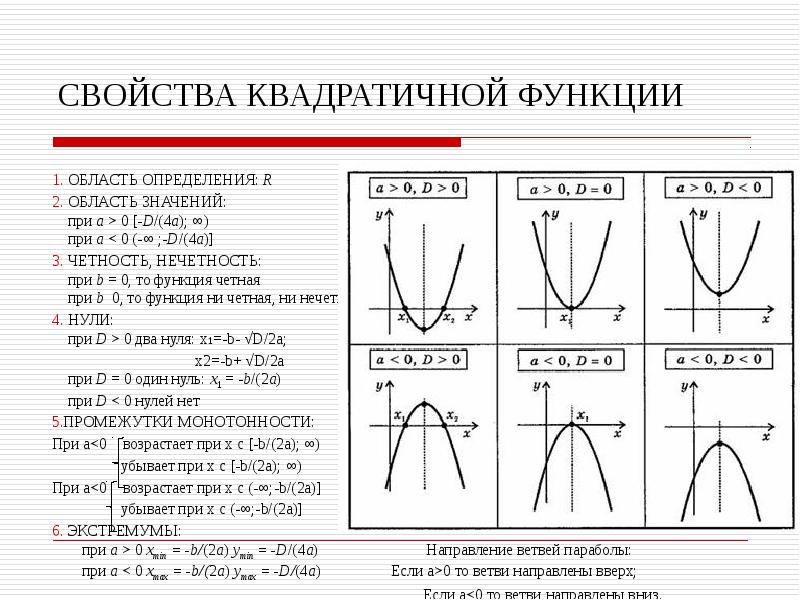 Решение графиков функций по фото